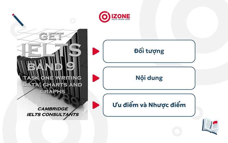 Sách writing ielts; Band 9 IELTS Academic Writing Task 1 (Cambridge)