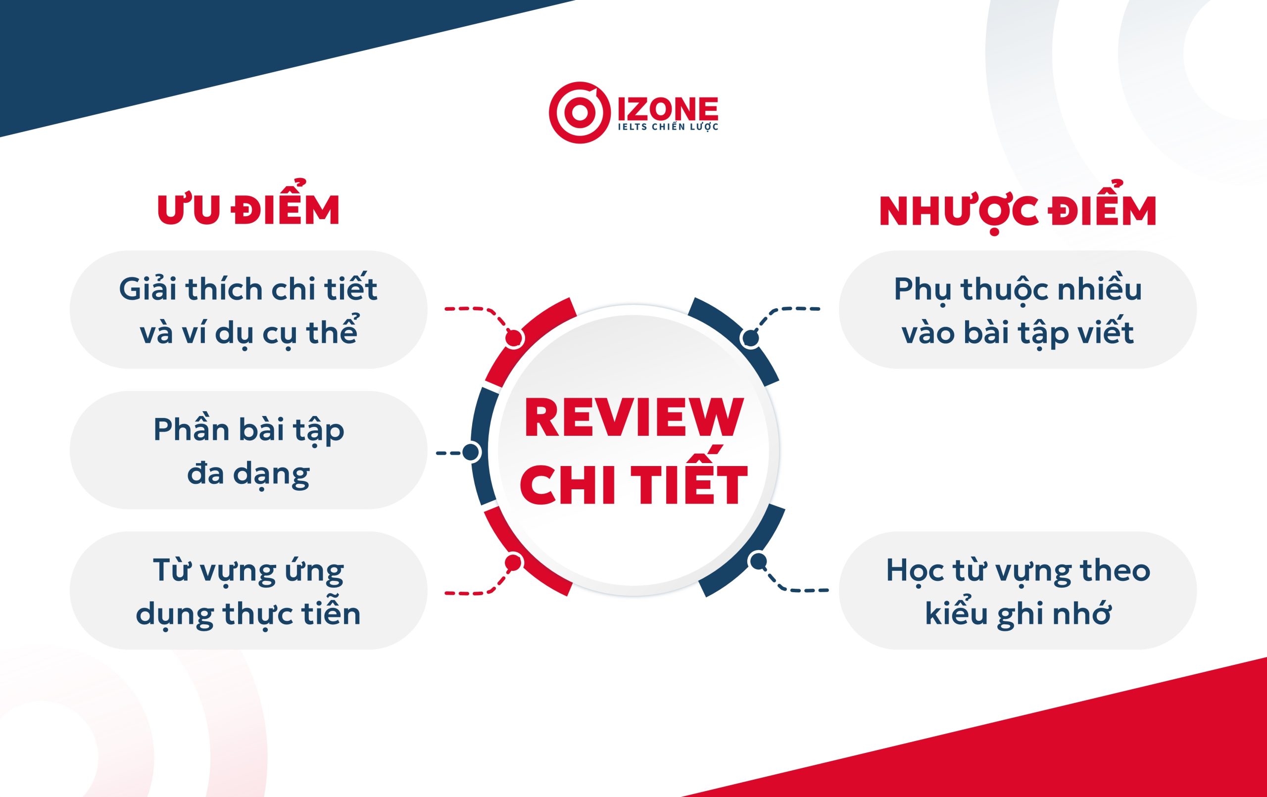 Những review chi tiết về cuốn sách 4000 Essential English Words