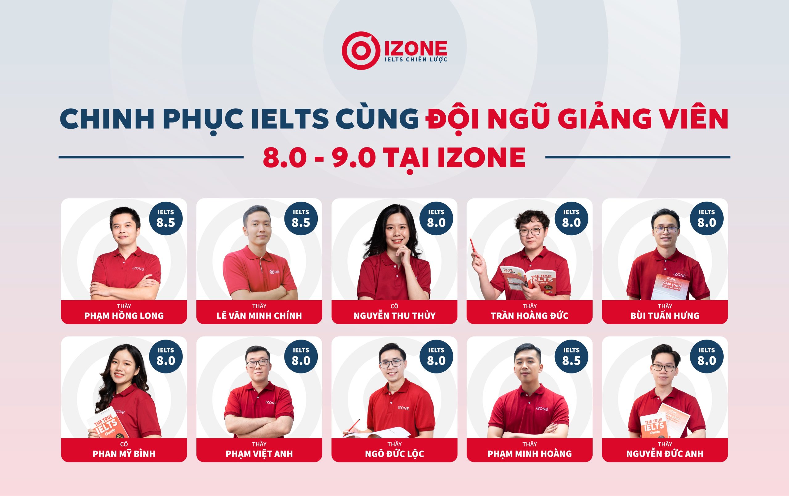 học phí IELTS