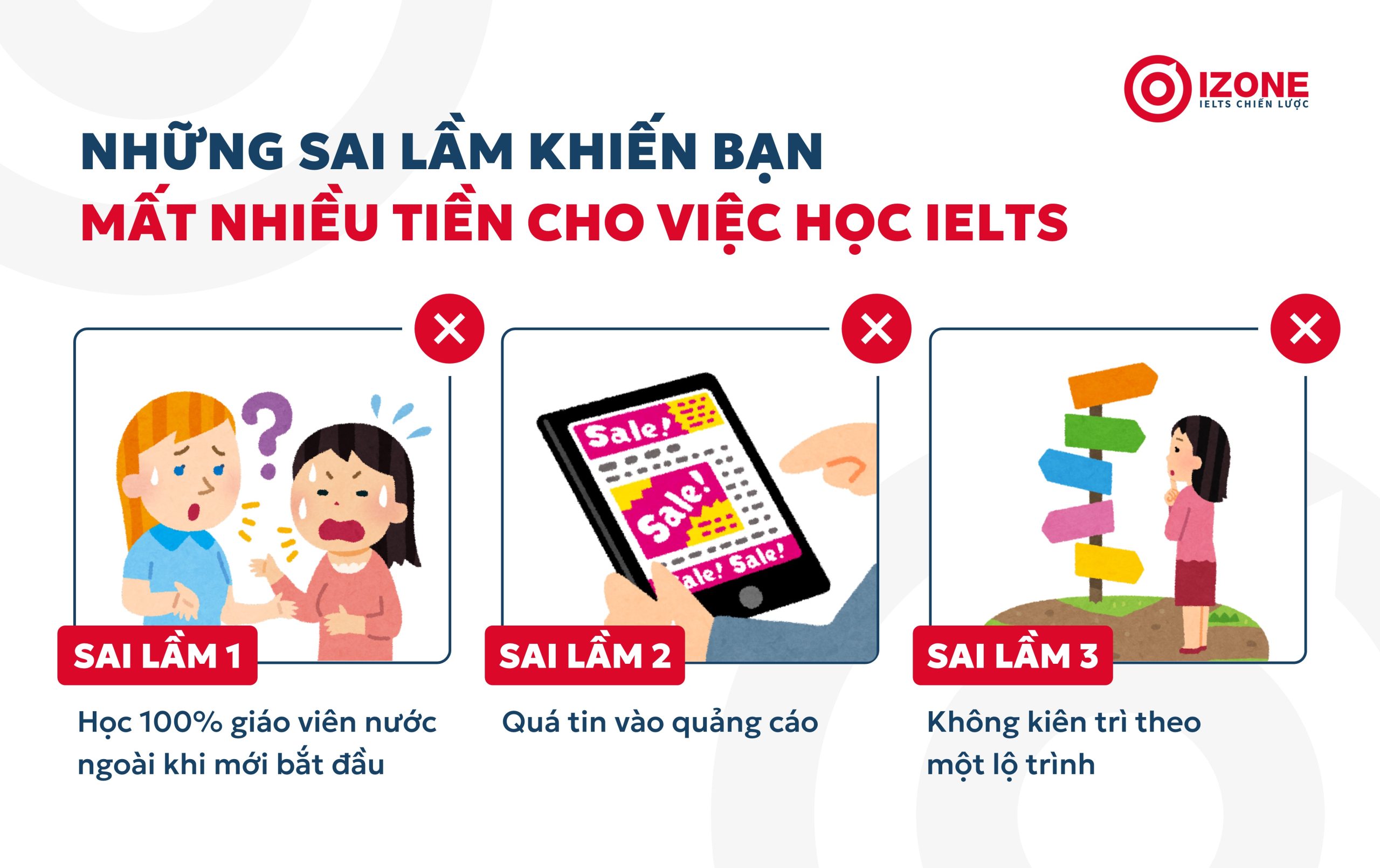 học phí IELTS