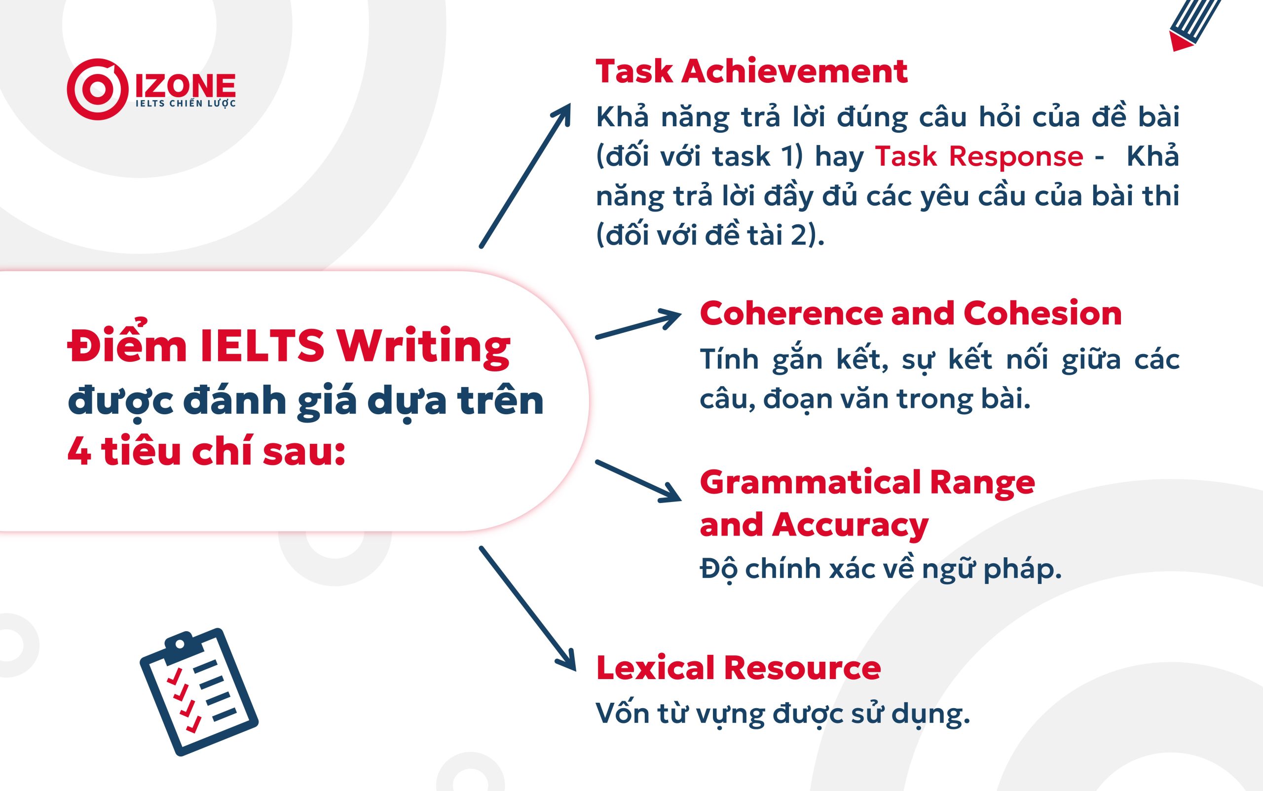 ielts academic 