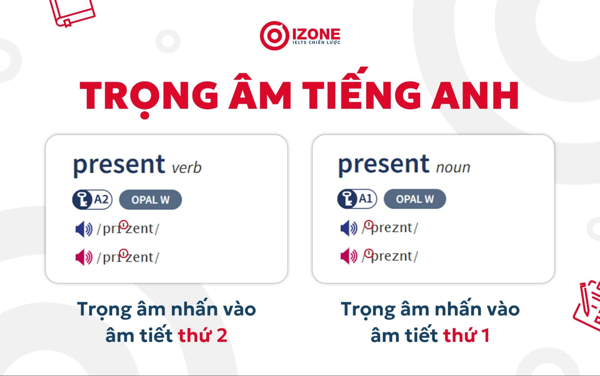 cách đánh trọng âm
