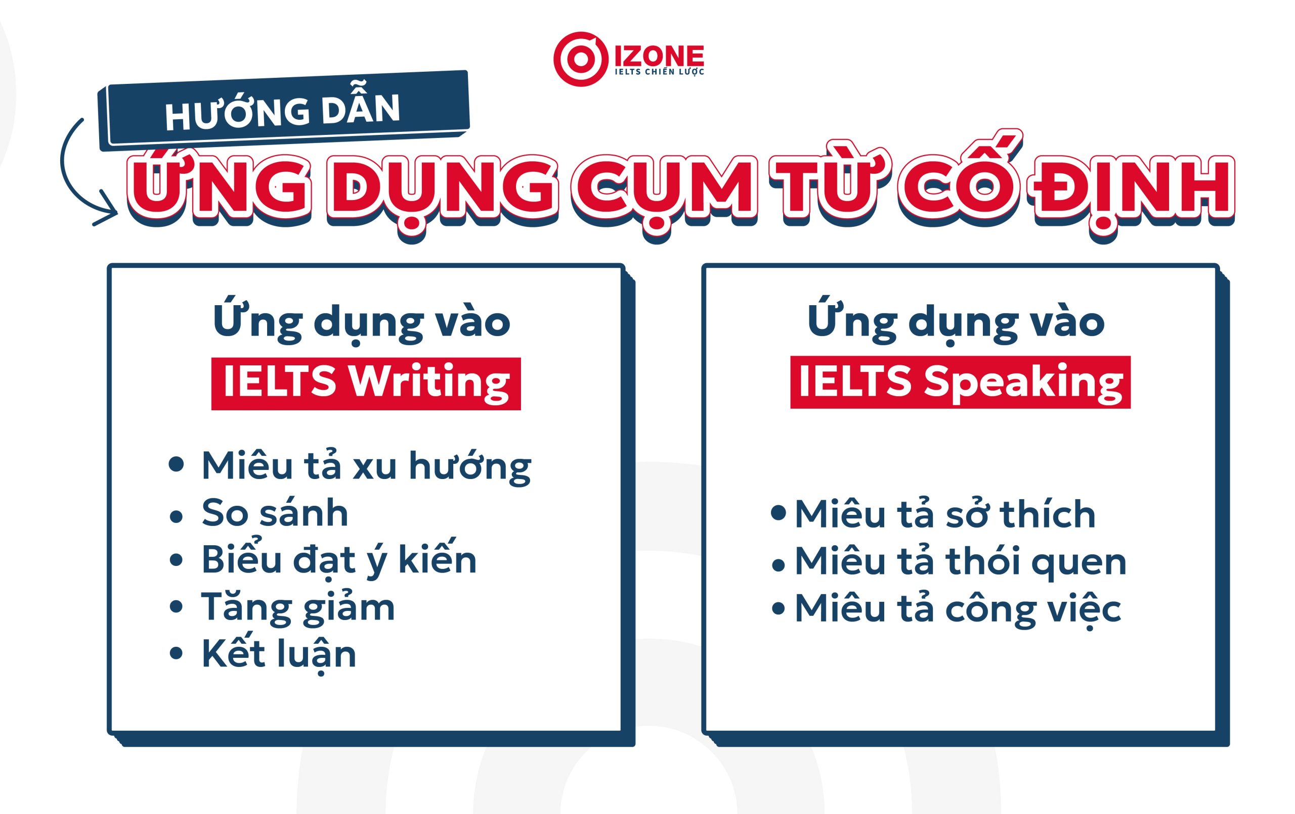 Ứng dụng các cụm từ cố định trong tiếng Anh vào IELTS
