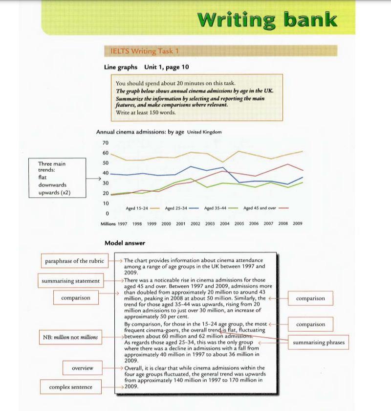 Nội dung phần IELTS Writing trong cuốn Direct to IELTS của Macmillan