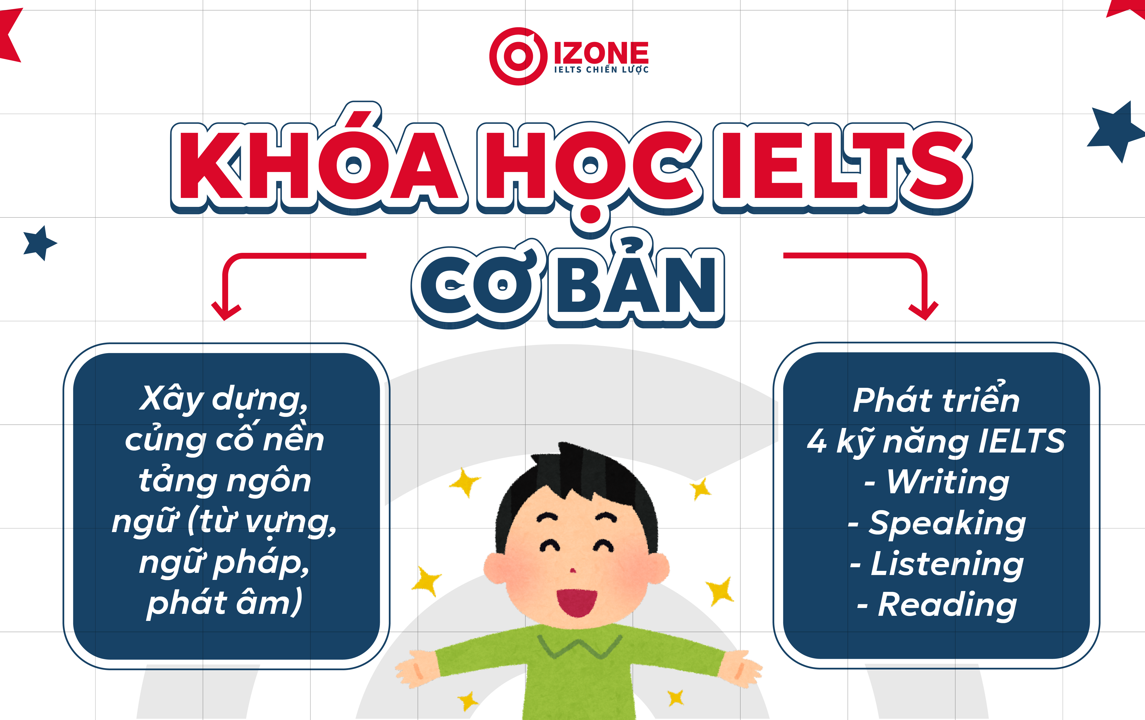 Khóa học IELTS cơ bản có lộ trình thế nào?
