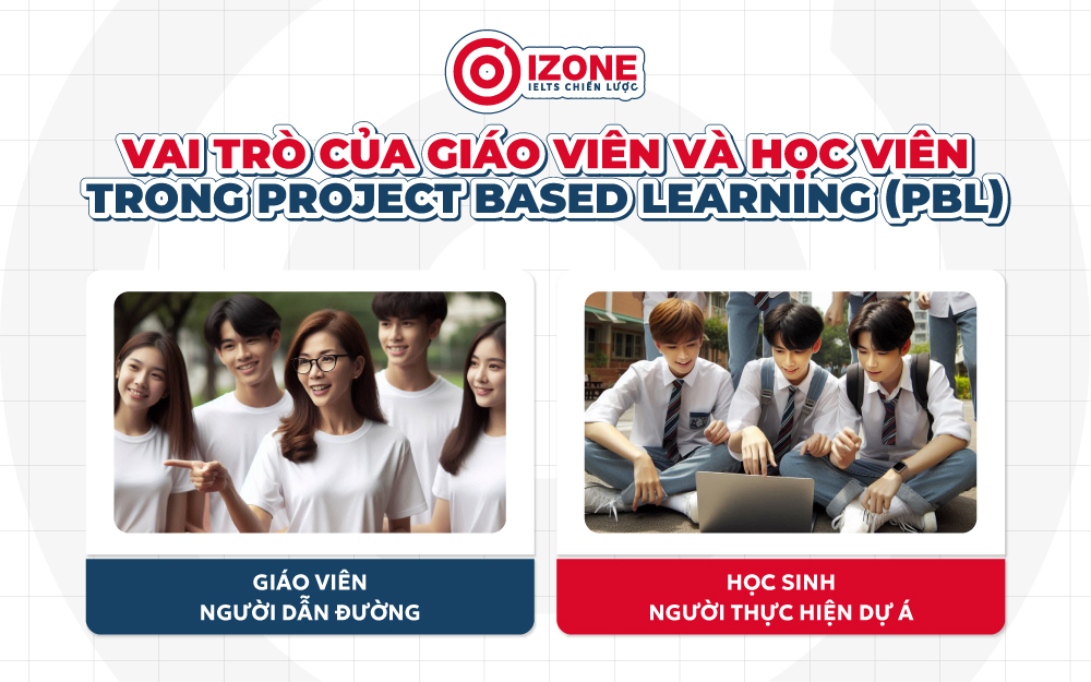 Vai trò của giáo viên và học viên trong Project Based Learning (PBL)