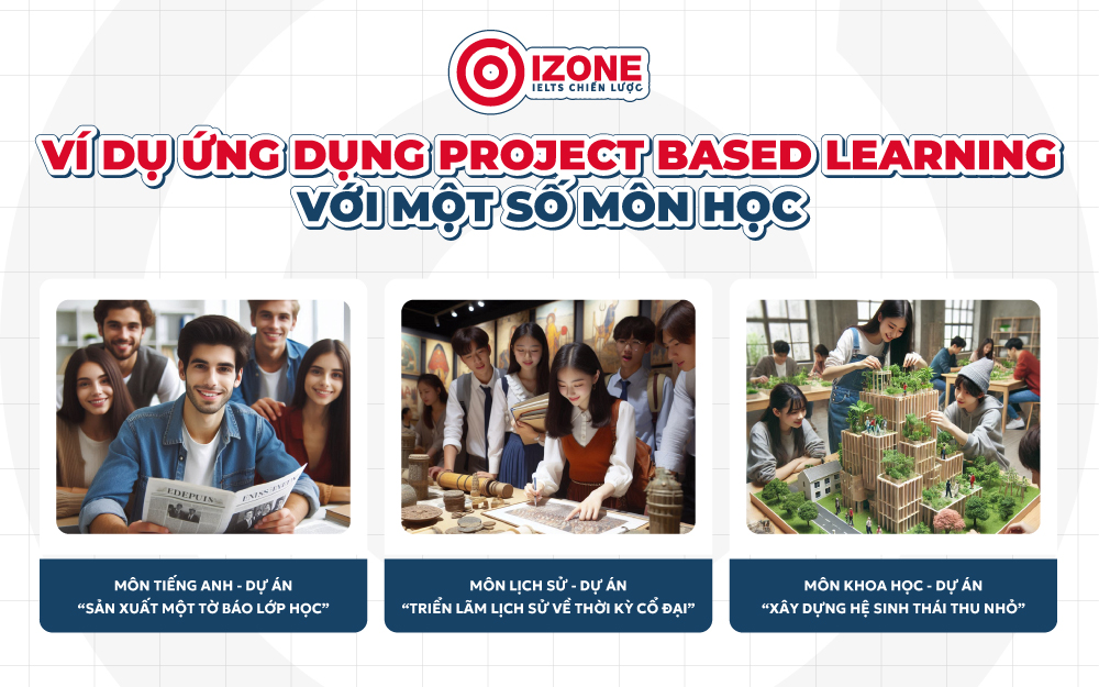 Ứng dụng của PBL vào các môn học