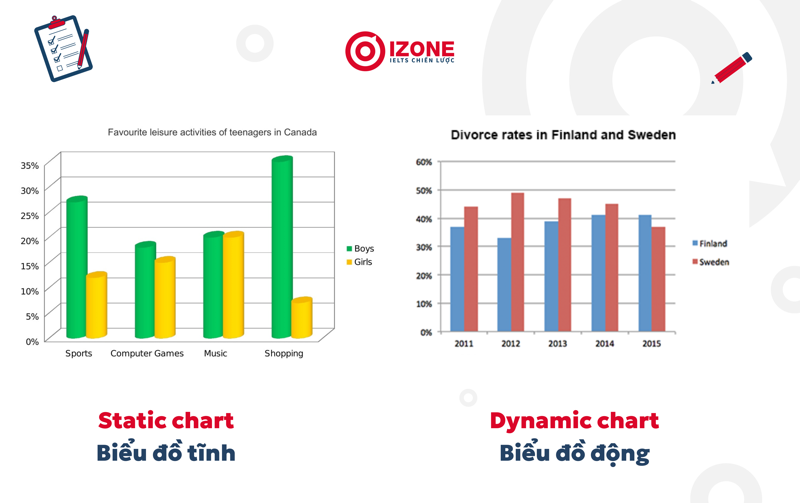 2 loại biểu đồ chính trong dạng bài static chart ielts