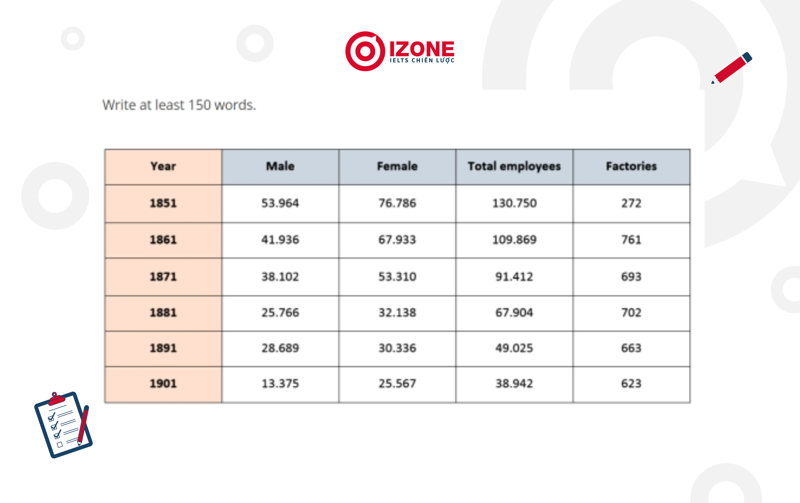 đề bài static chart ielts