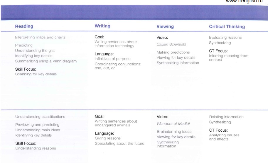 Bố cục sách Pathways Reading Writing and Critical Thinking second edition: Foundation