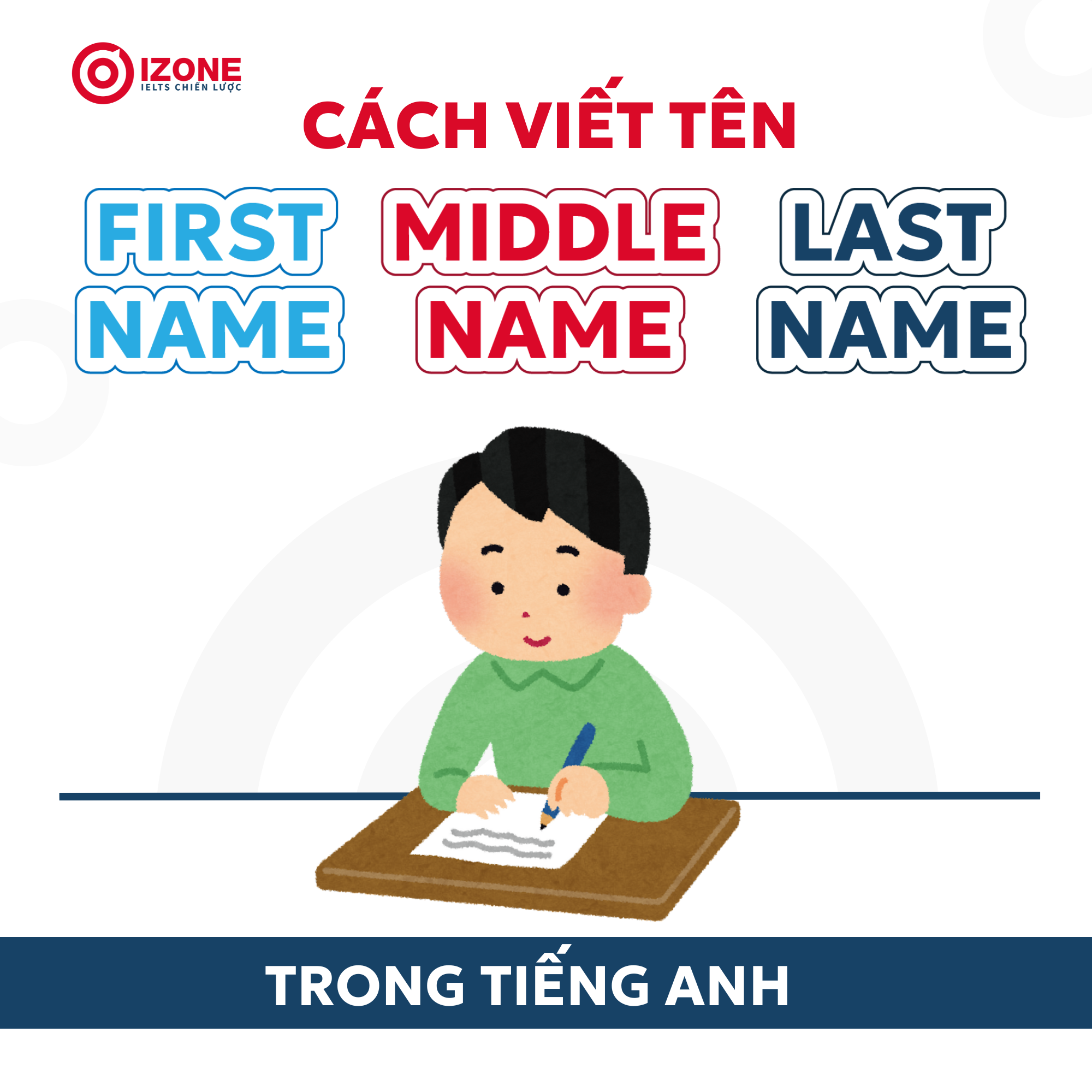 Cách viết tên trong tiếng Anh: Phân biệt First Name, Middle Name và Last Name