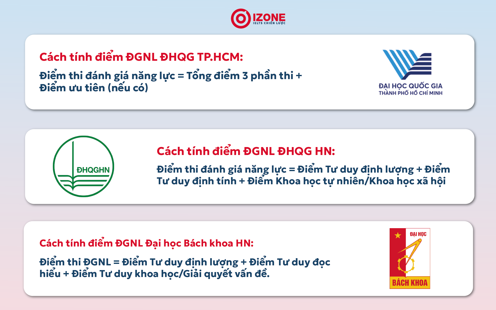 Cách tính điểm Đánh giá năng lực