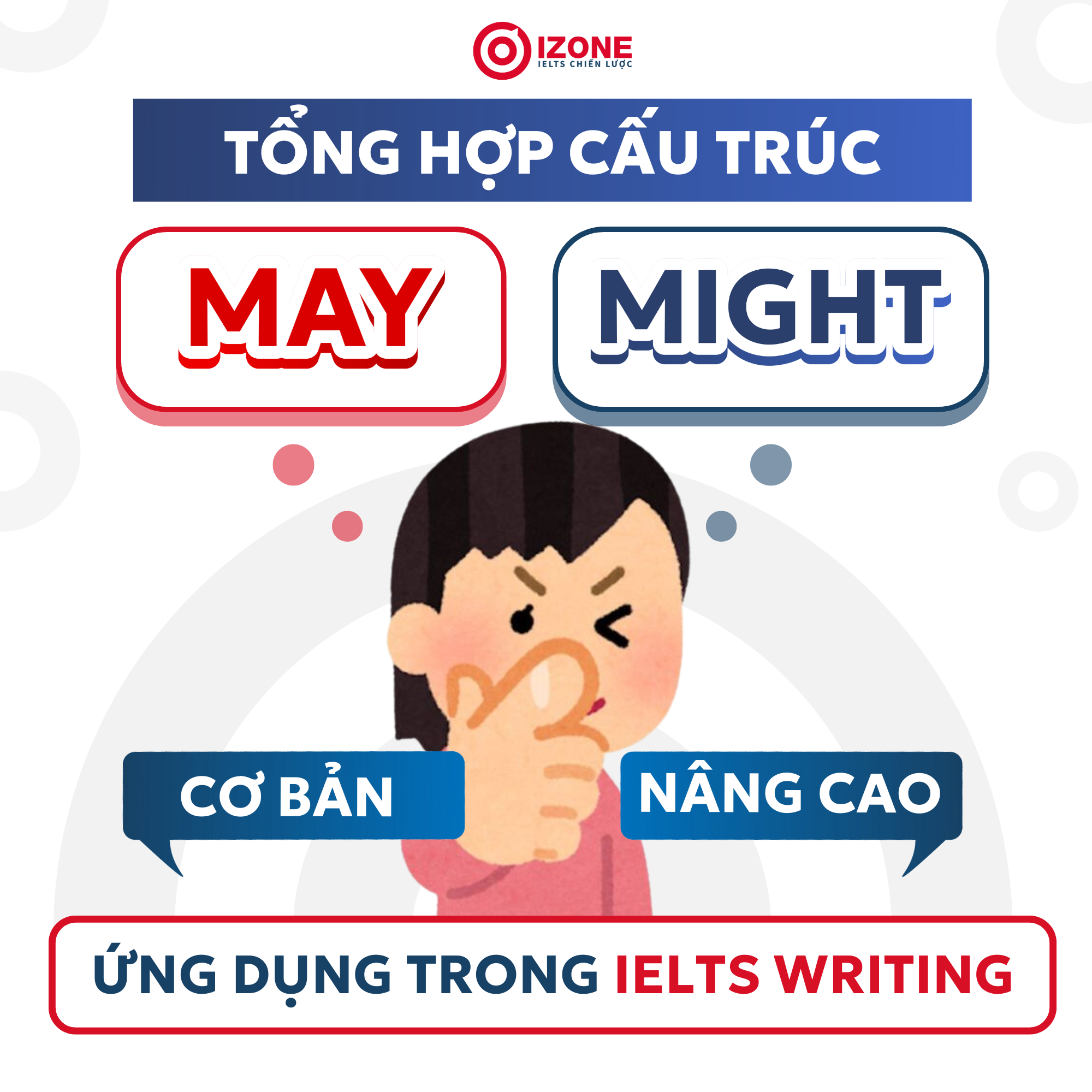 Tổng hợp các cấu trúc May Might từ cơ bản đến nâng cao – Ứng dụng trong IELTS Writing