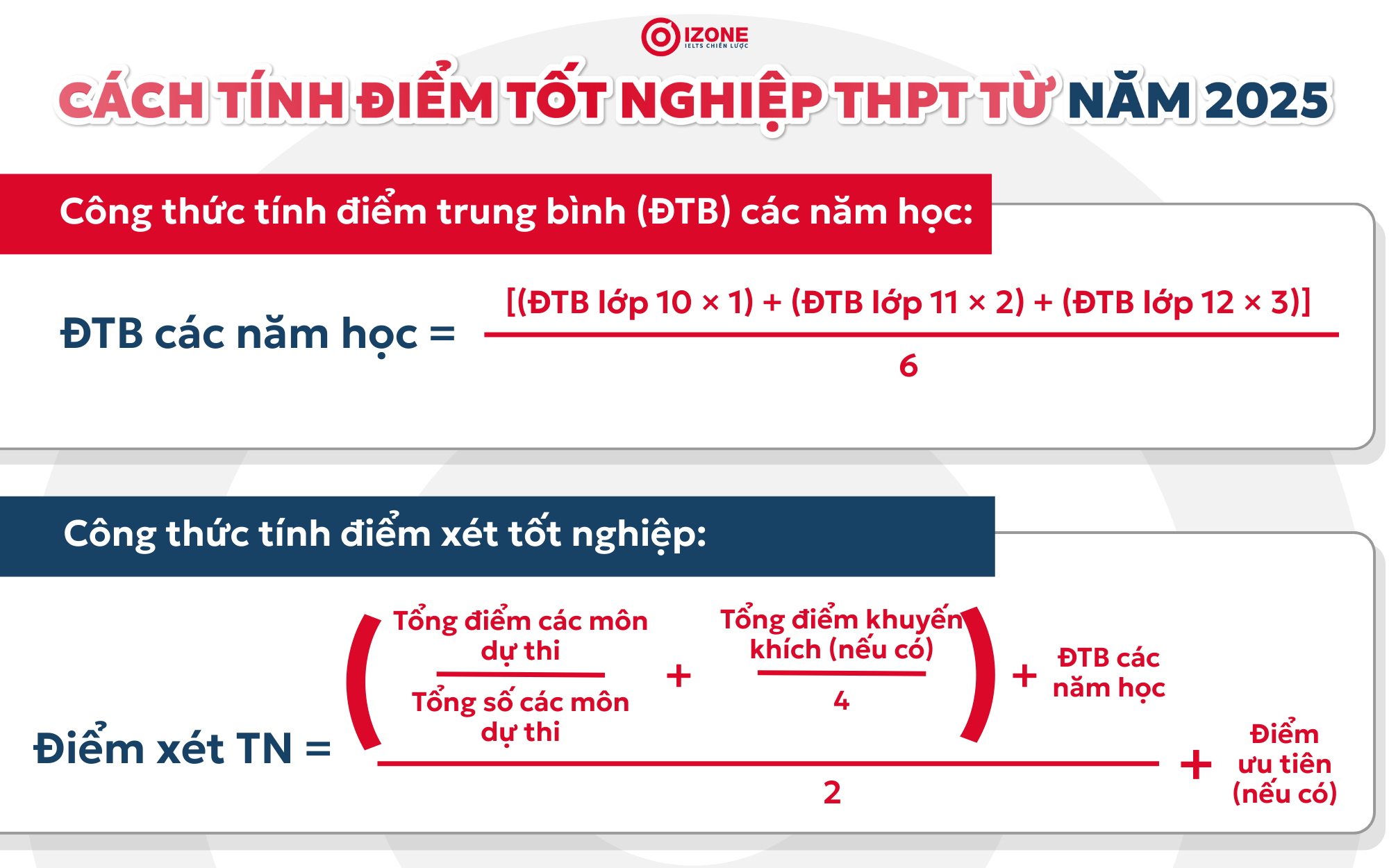 Cách tính điểm tốt nghiệp