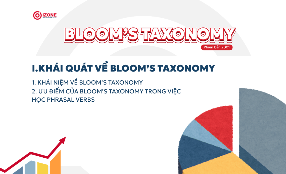 Tổng quan các thông tin về Bloom's Taxonomy trong việc hoch Phrasal Verbs