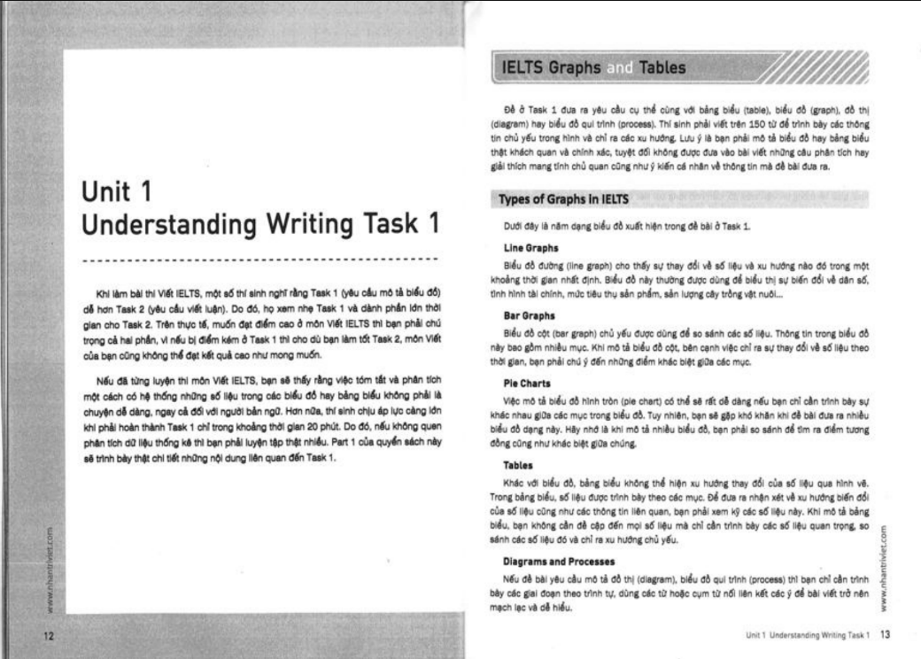 IELTS Writing for success