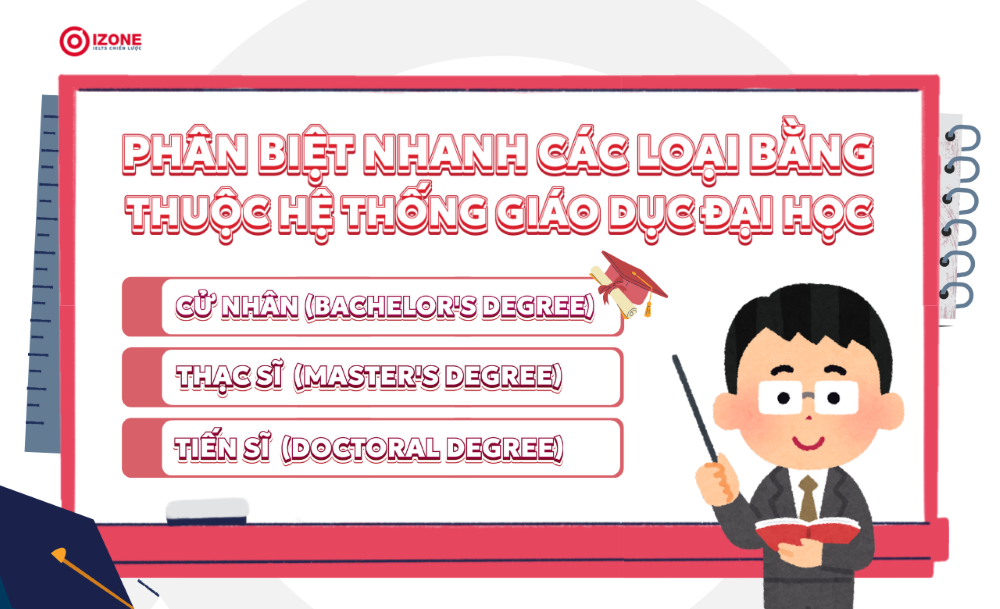 Phân biệt nhanh 3 loại bằng thuộc hệ thông giáo dục đại học