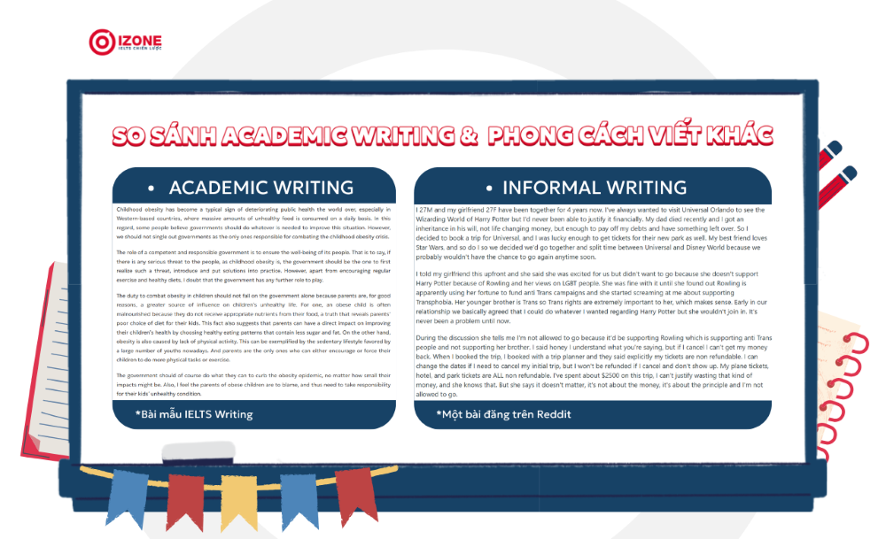 So sánh phong cách Academic writing với phong cách Informal writing