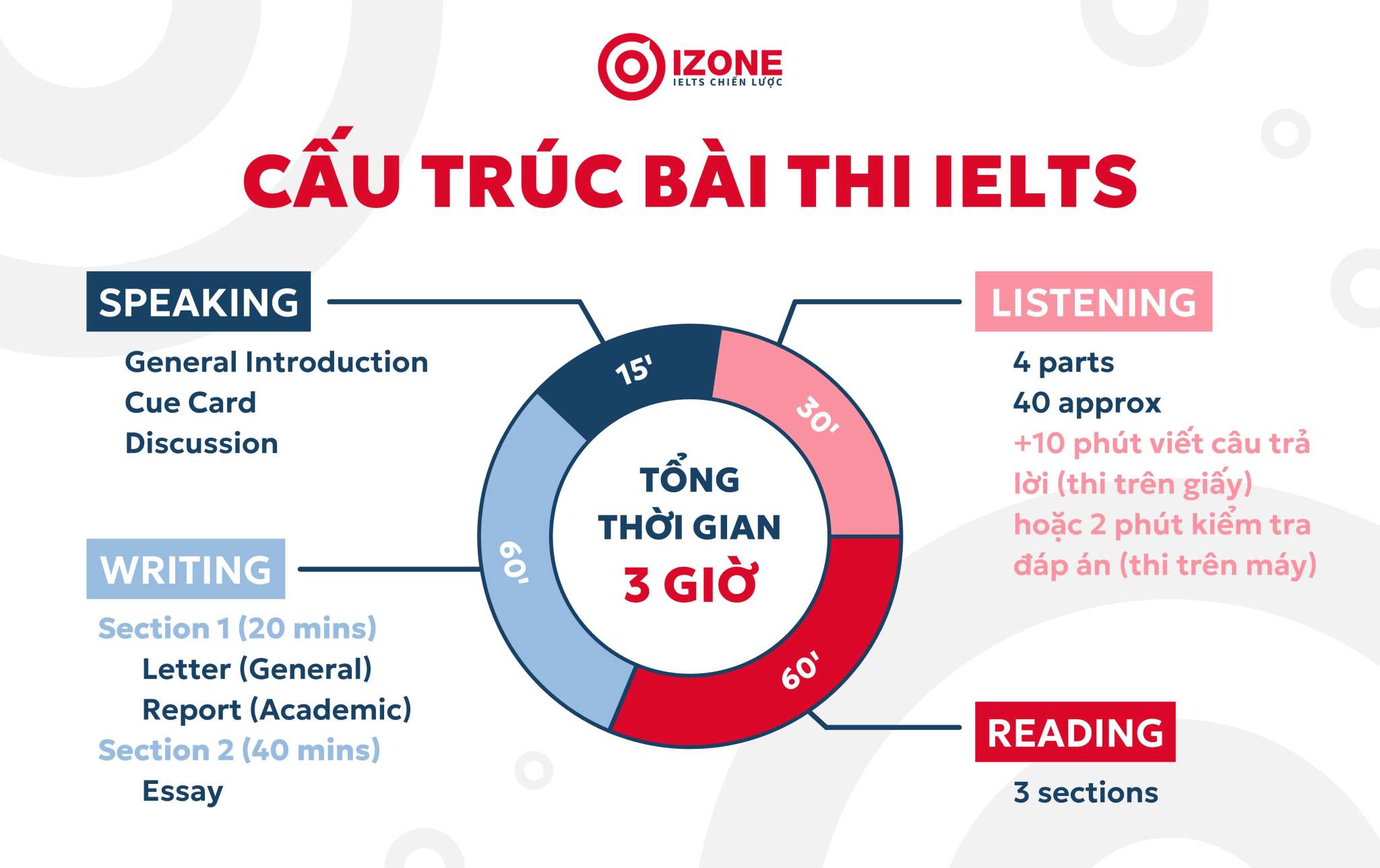 IELTS là gì