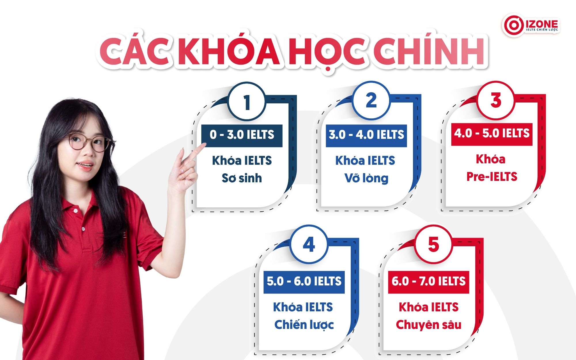 Các khóa học IELTS chính đảm bảo đầu ra tại IZONE