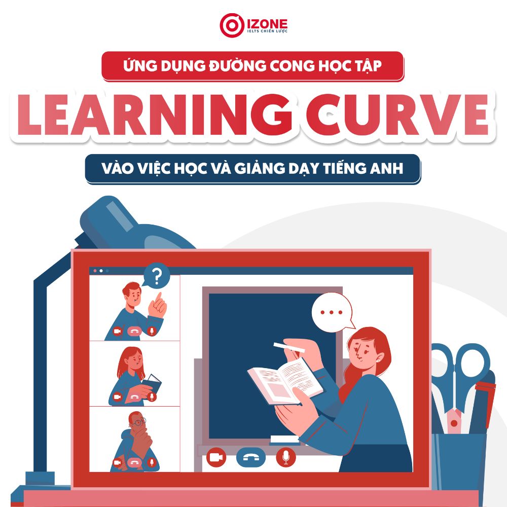 Learning Curve: Ứng dụng Đường cong học tập vào việc học và giảng dạy tiếng Anh