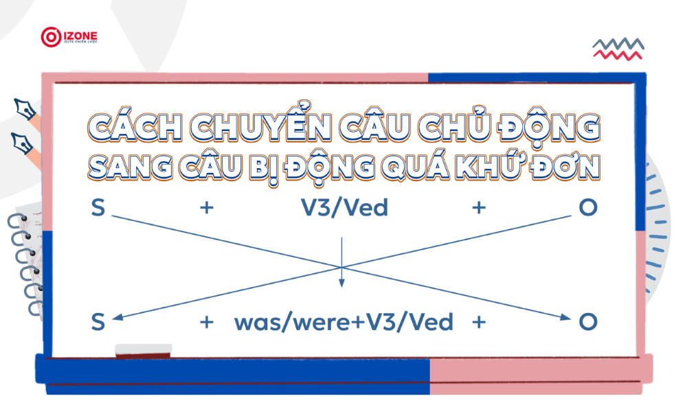 Công thức chuyển câu chủ độn sang câu bị động quá khứ đơn