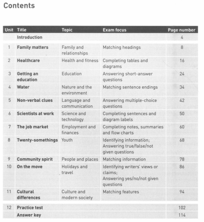 Các chủ đề được sử dụng trong Reading for IELTS Collins