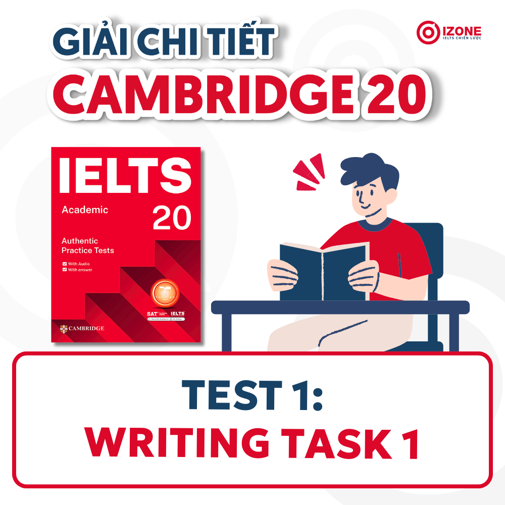 Giải đề IELTS Cambridge 20 – Test 1: Writing Task 1: Population of New York City