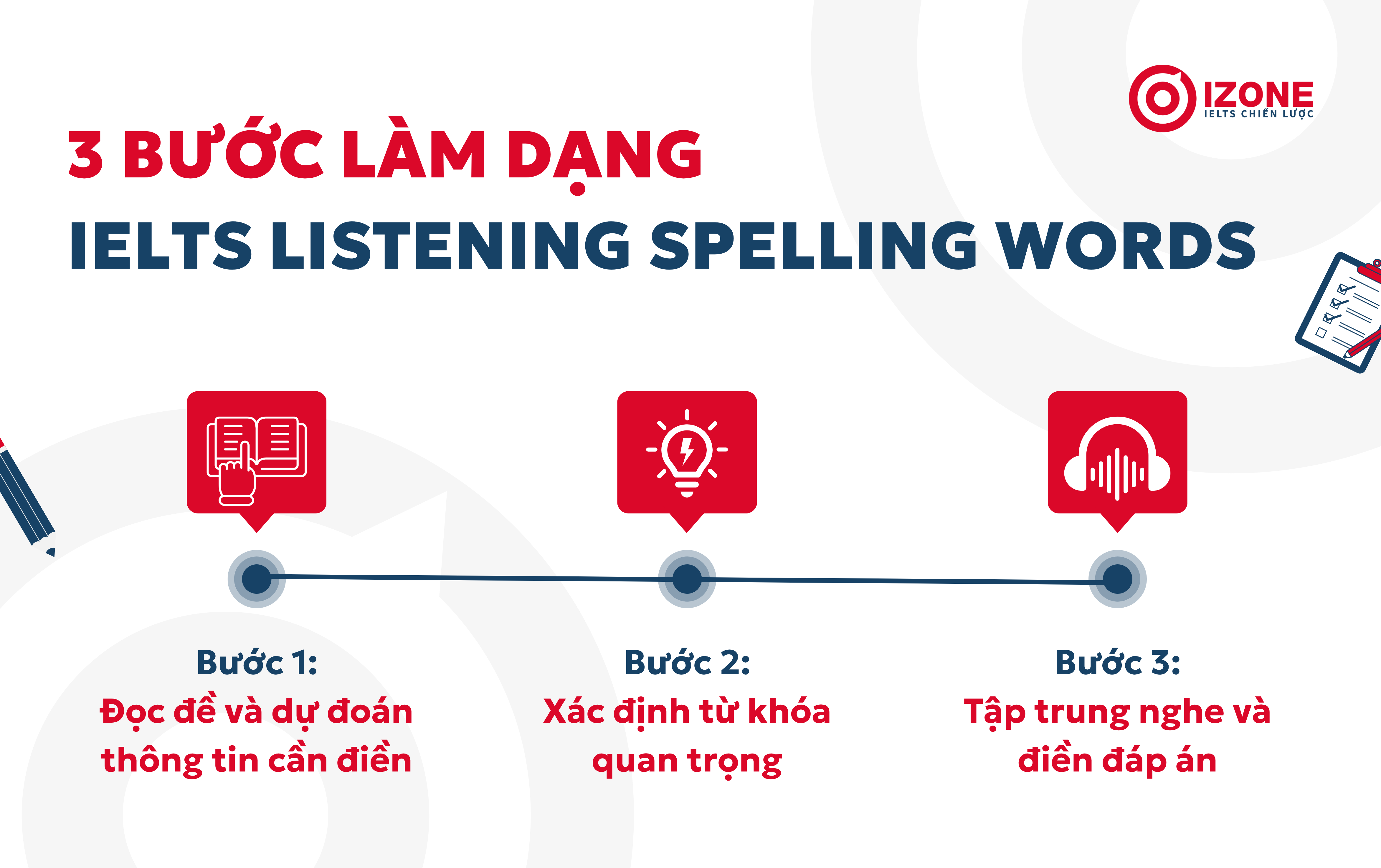 3 bước chính làm dạng bài IELTS Listening Spelling Words