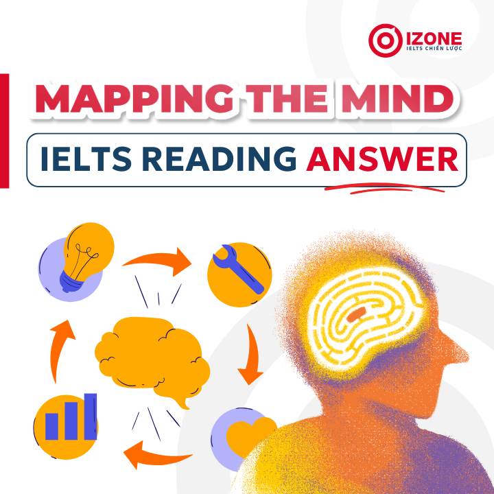 Giải chi tiết IELTS Reading: Mapping the Mind