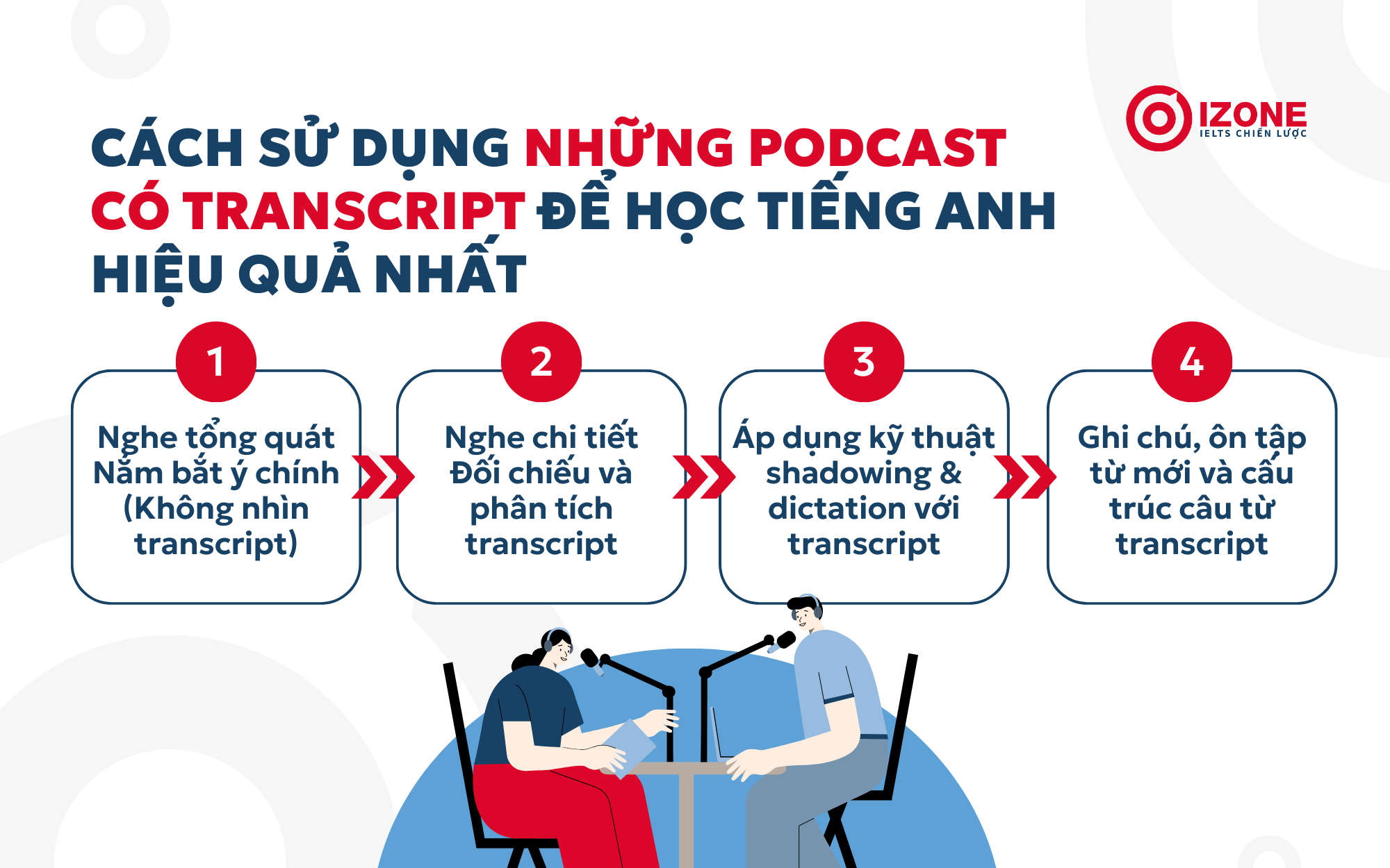 4 bước sử dụng những podcast có transcript để học tiếng Anh hiệu quả nhất
