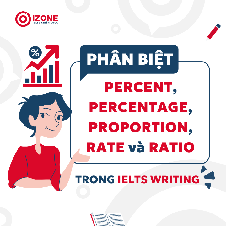 Phân biệt Percent, Percentage, Proportion, Rate – IELTS Writing Task 1
