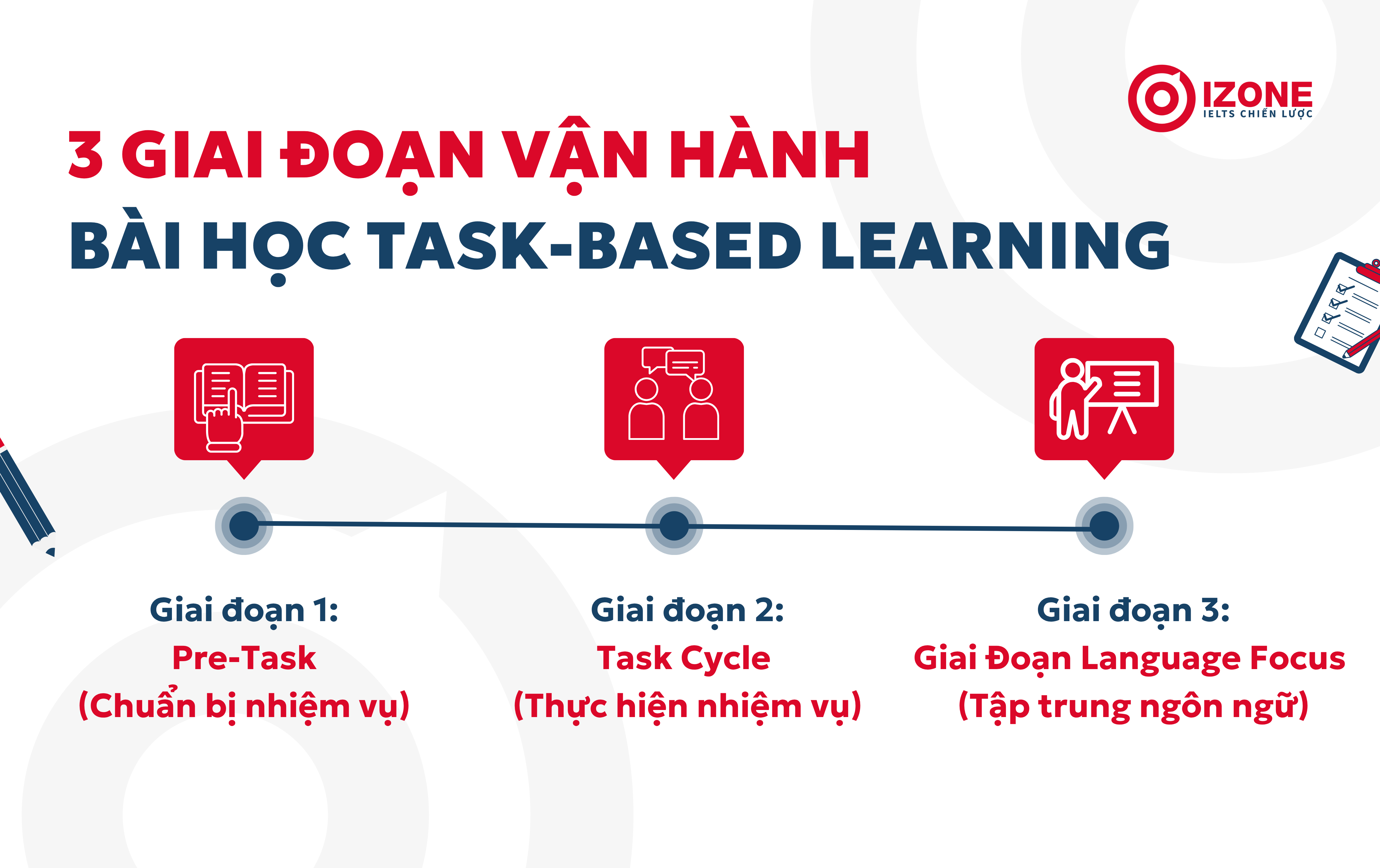 task based language teaching