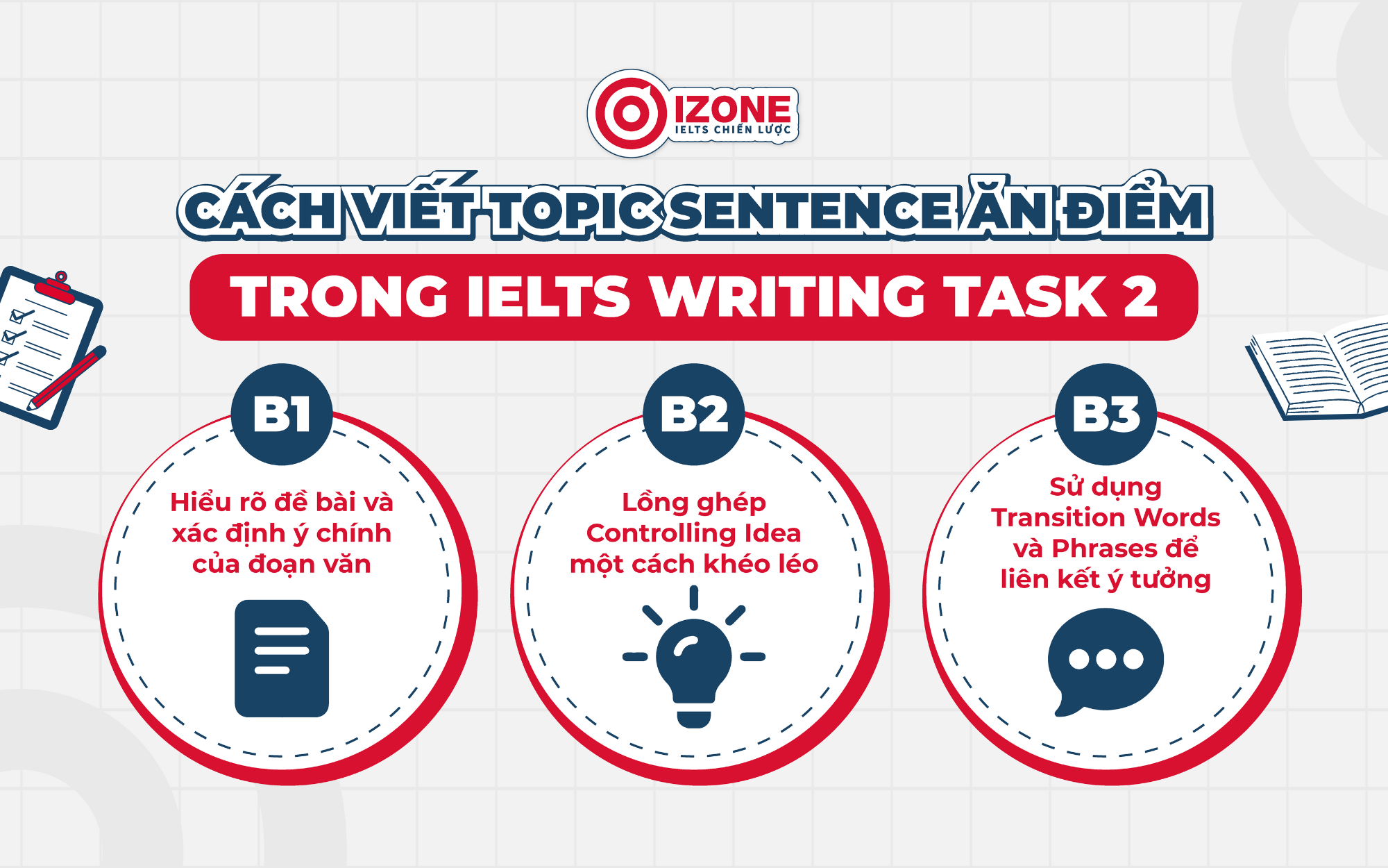 Cách viết Topic Sentence ăn điểm trong IELTS Writing Task 2