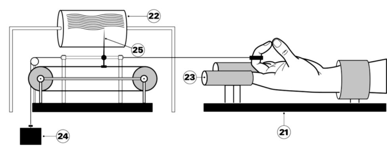 Ergograph