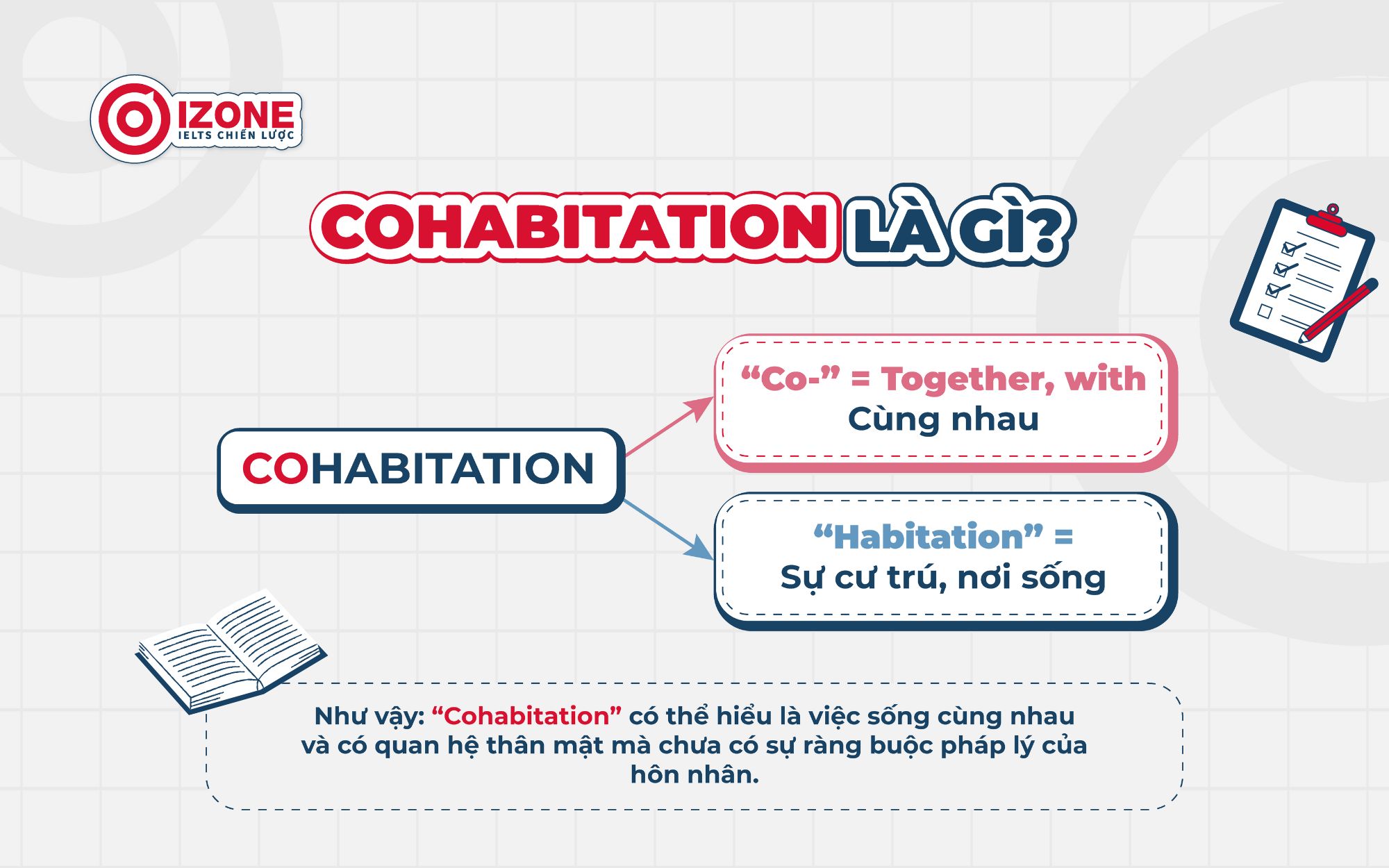 Tổng hợp từ vựng chủ đề Cohabitation