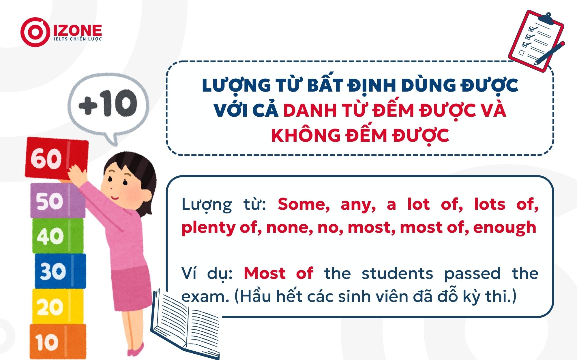 Cách áp dụng lượng từ bất định đúng trong ngữ pháp tiếng Anh