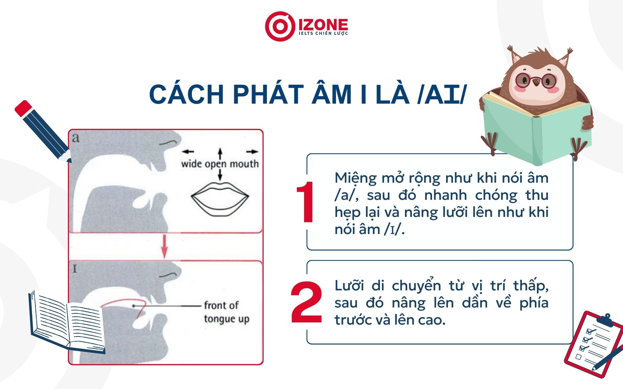 Phát âm i trong tiếng Anh