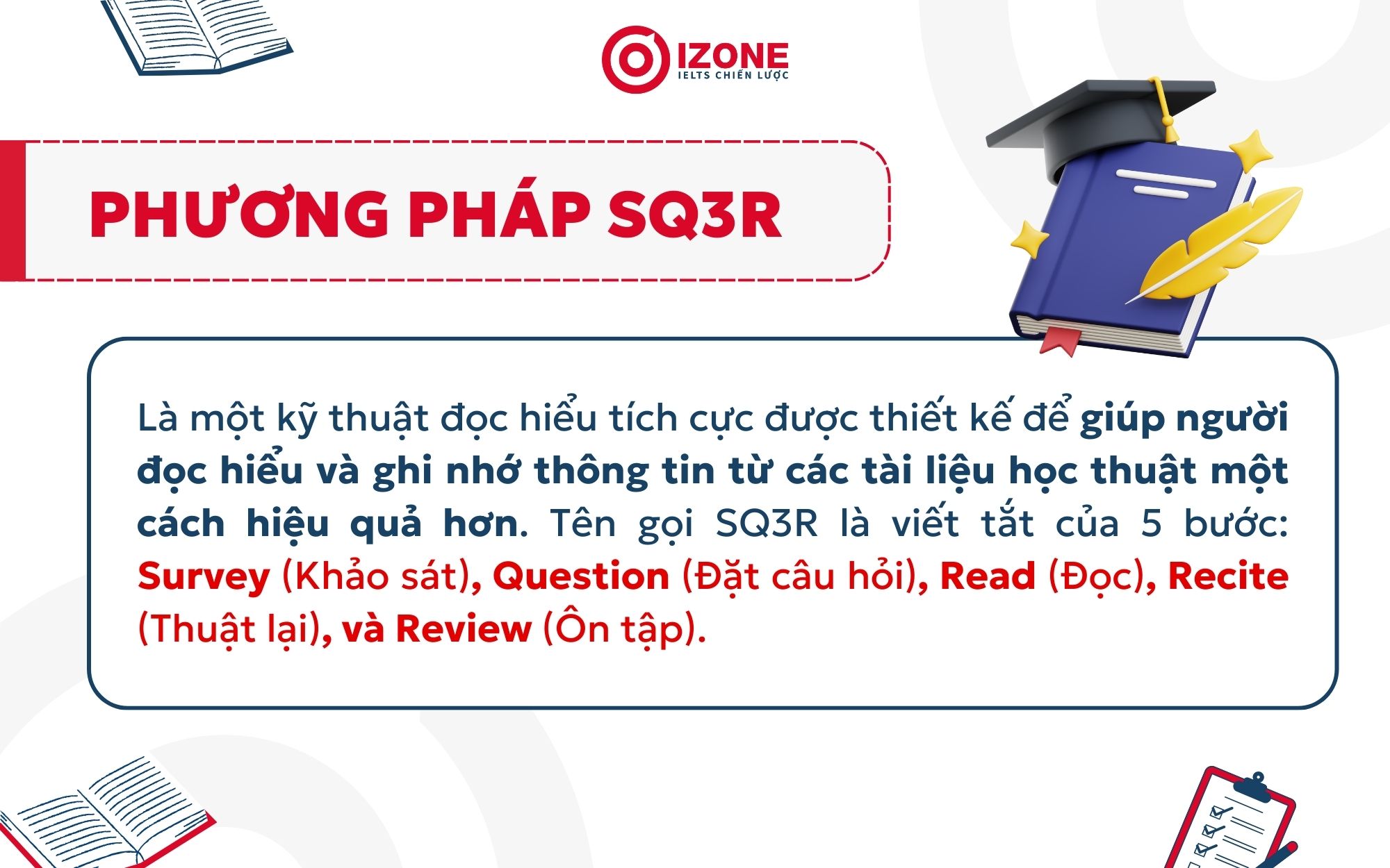 SQ3R là viết tắt của 5 bước: Survey (Khảo sát), Question (Đặt câu hỏi), Read (Đọc), Recite (Thuật lại), và Review (Ôn tập).