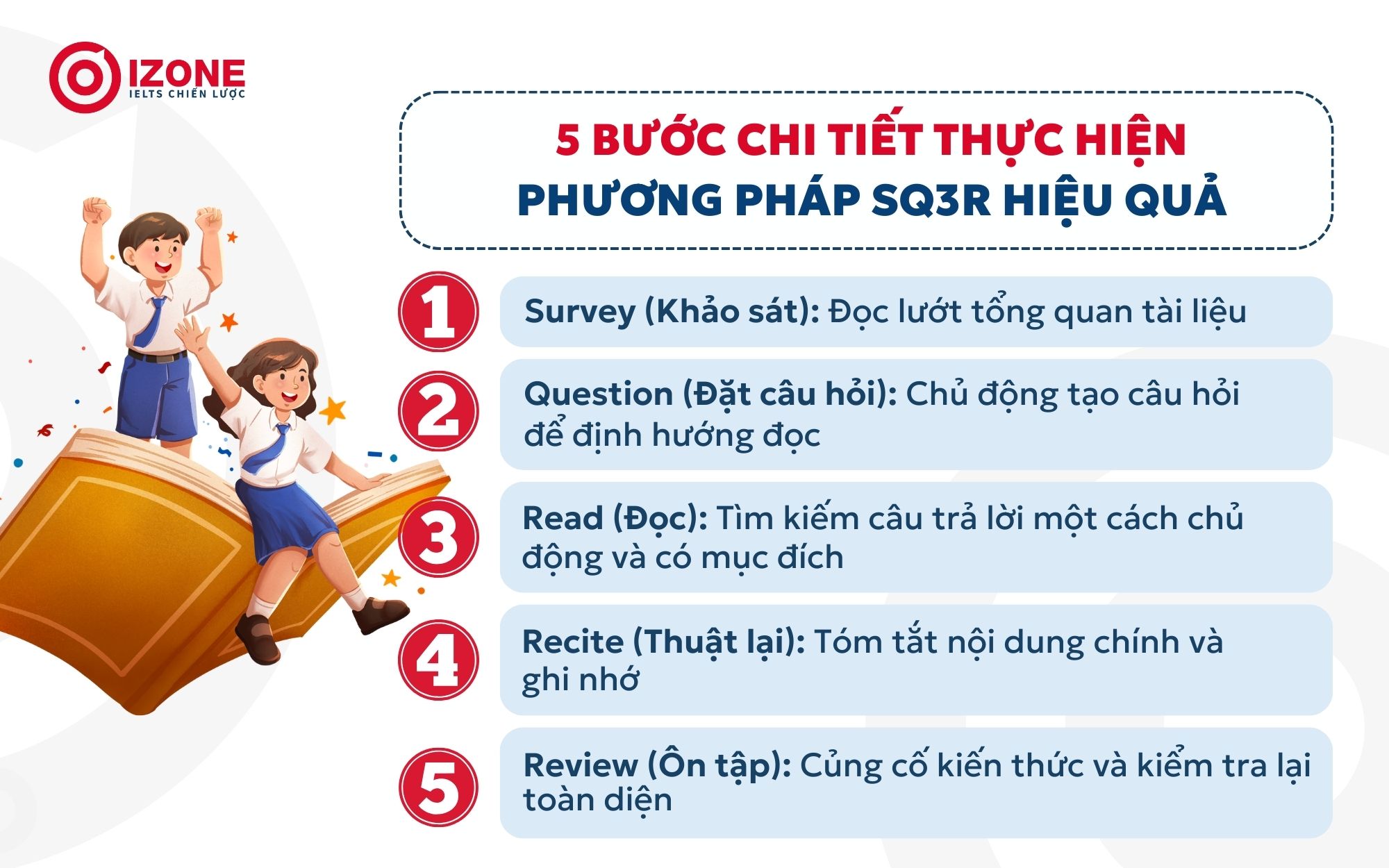 5 Bước chi tiết thực hiện phương pháp SQ3R hiệu quả