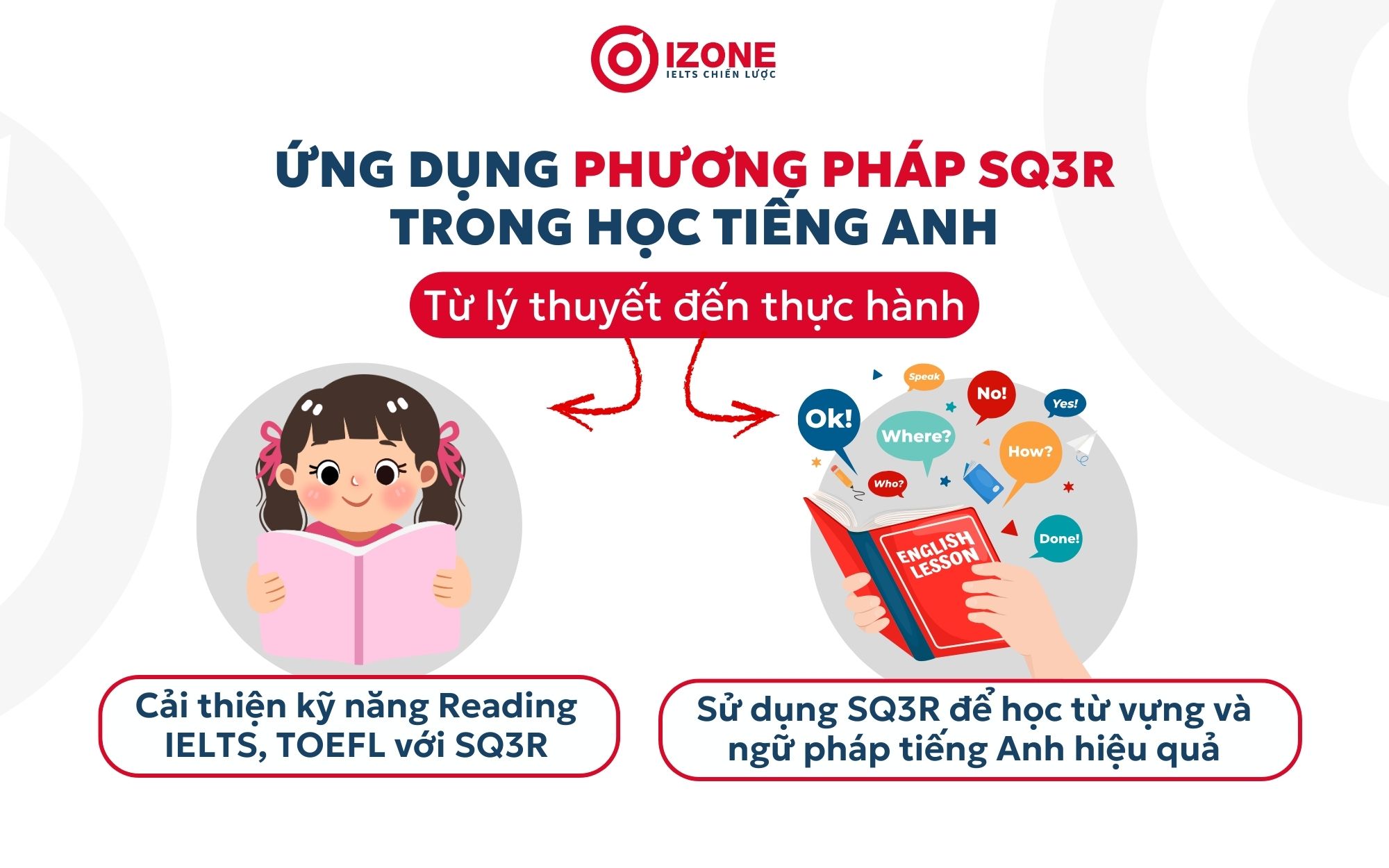 Ứng dụng phương pháp SQ3R trong học tiếng Anh