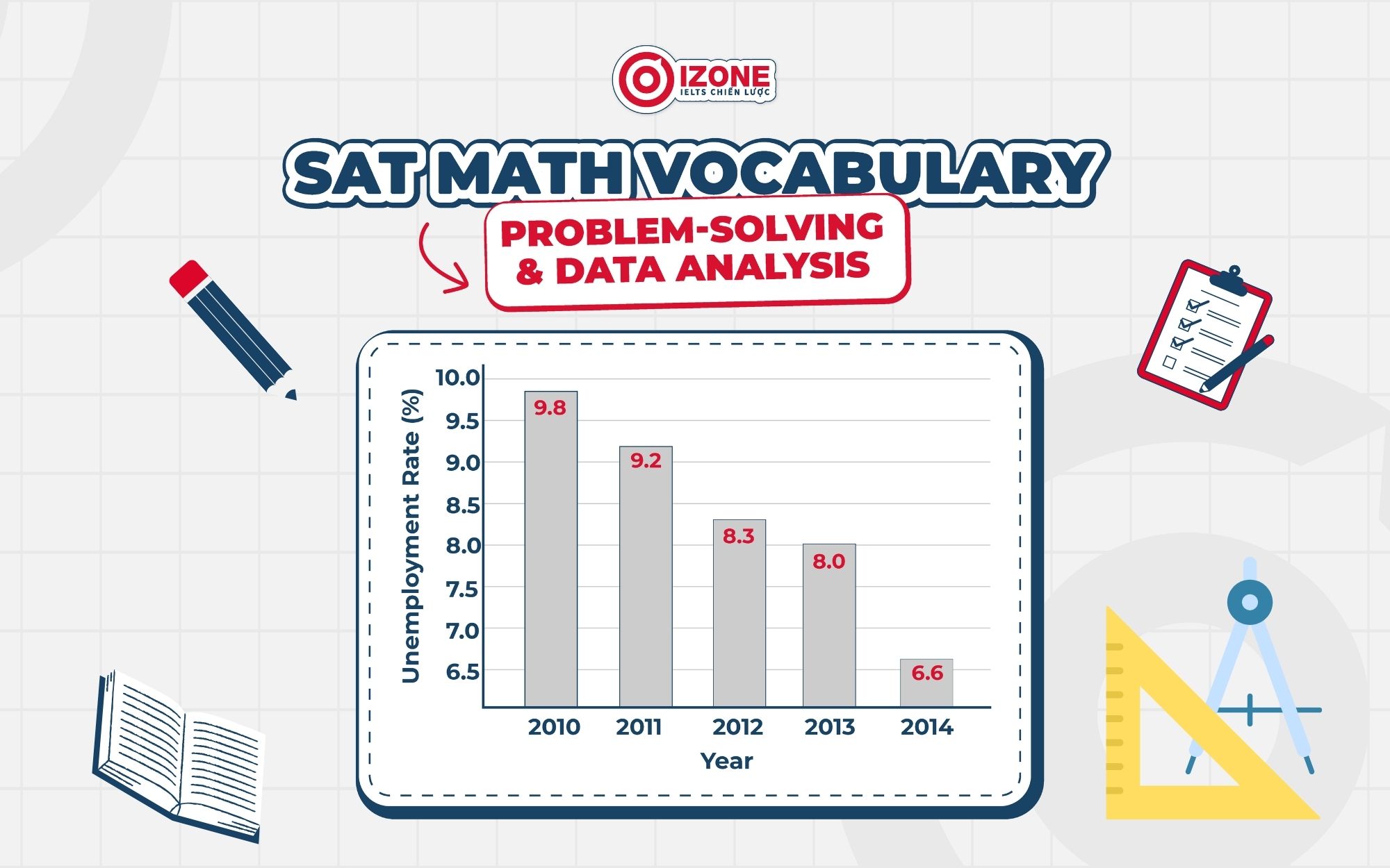 SAT Math vocabulary