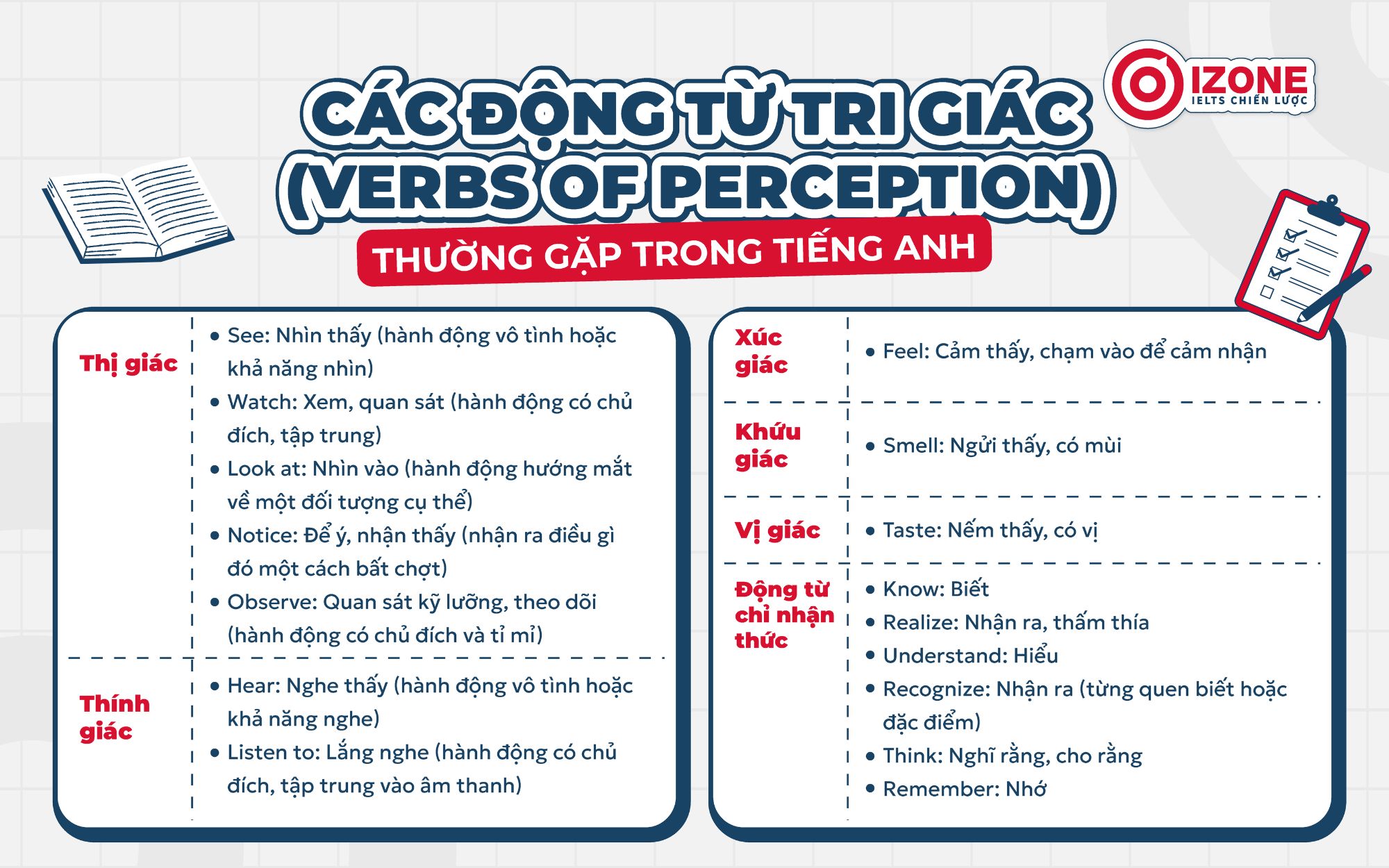 Các động từ tri giác (Verbs of Perception) thường gặp trong tiếng Anh