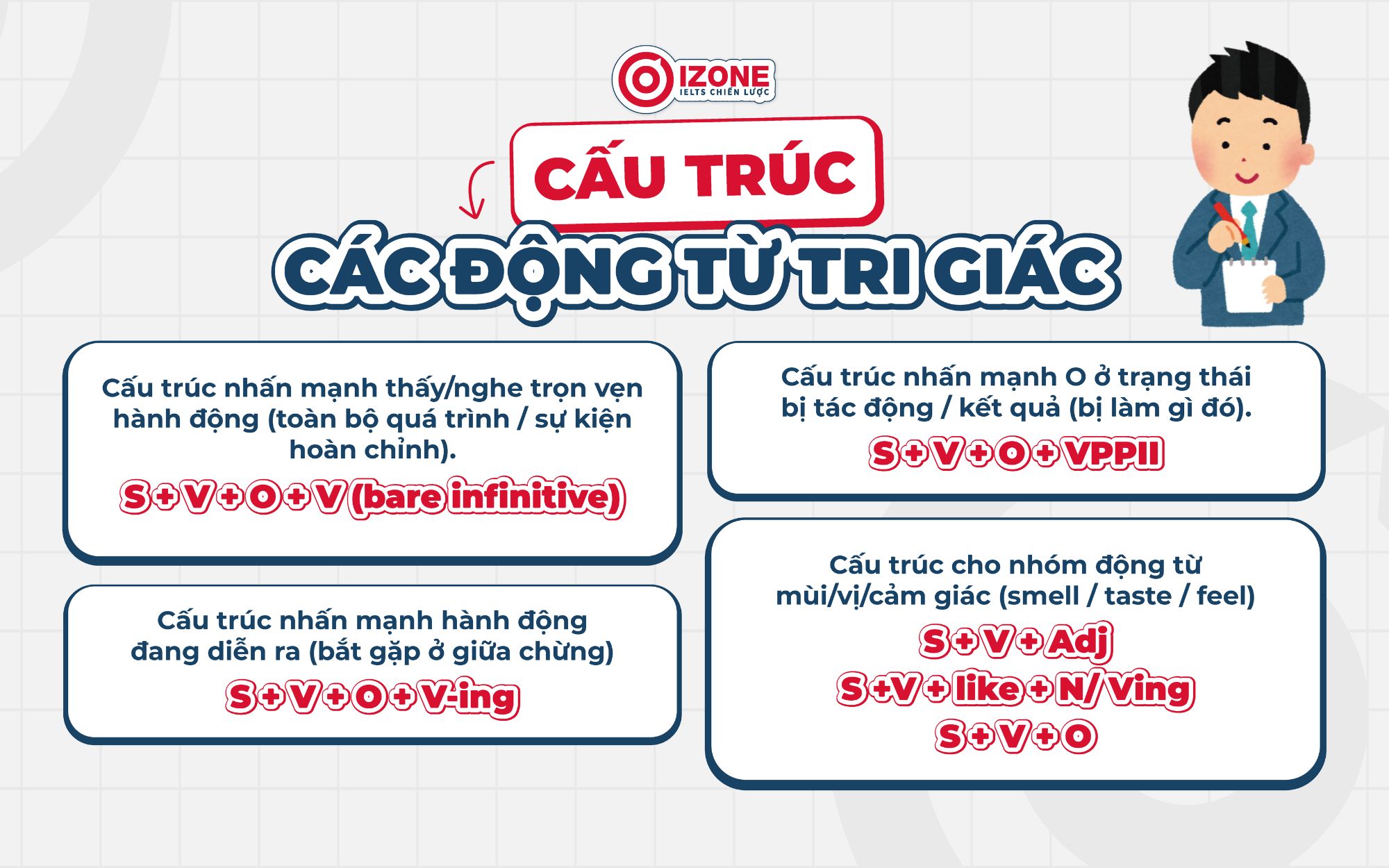 Cấu trúc các động từ tri giác 