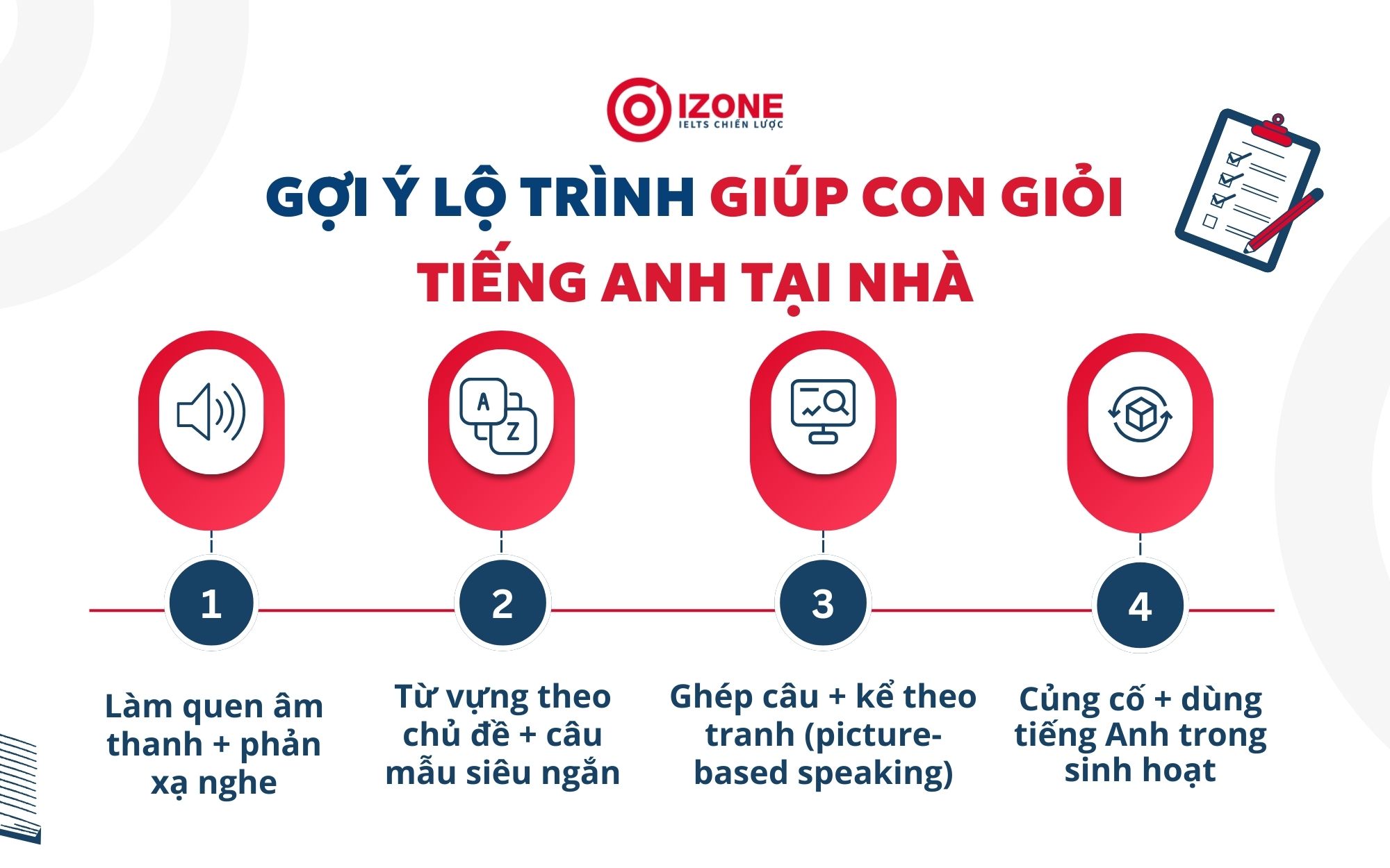 Lộ trình giúp con giỏi tiếng Anh tại nhà