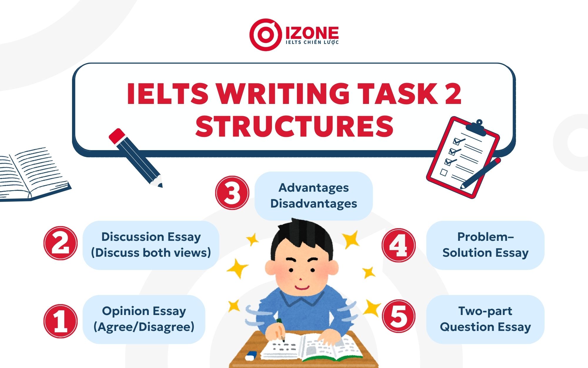IELTS writing task 2 structures
