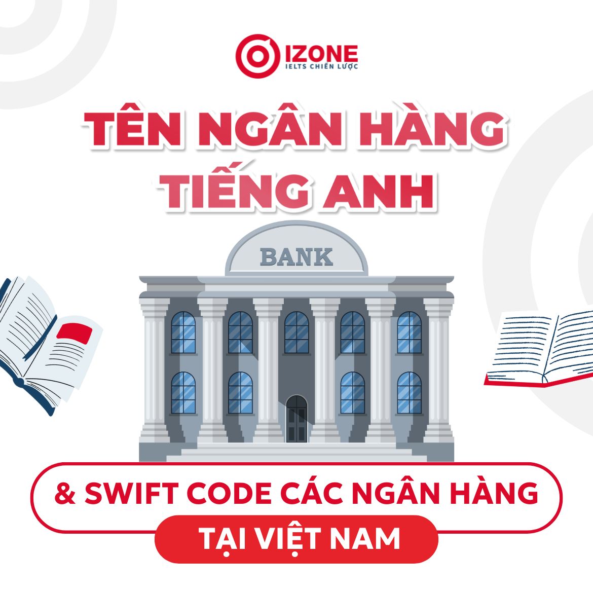 Tên ngân hàng tiếng Anh và SWIFT Code của các ngân hàng