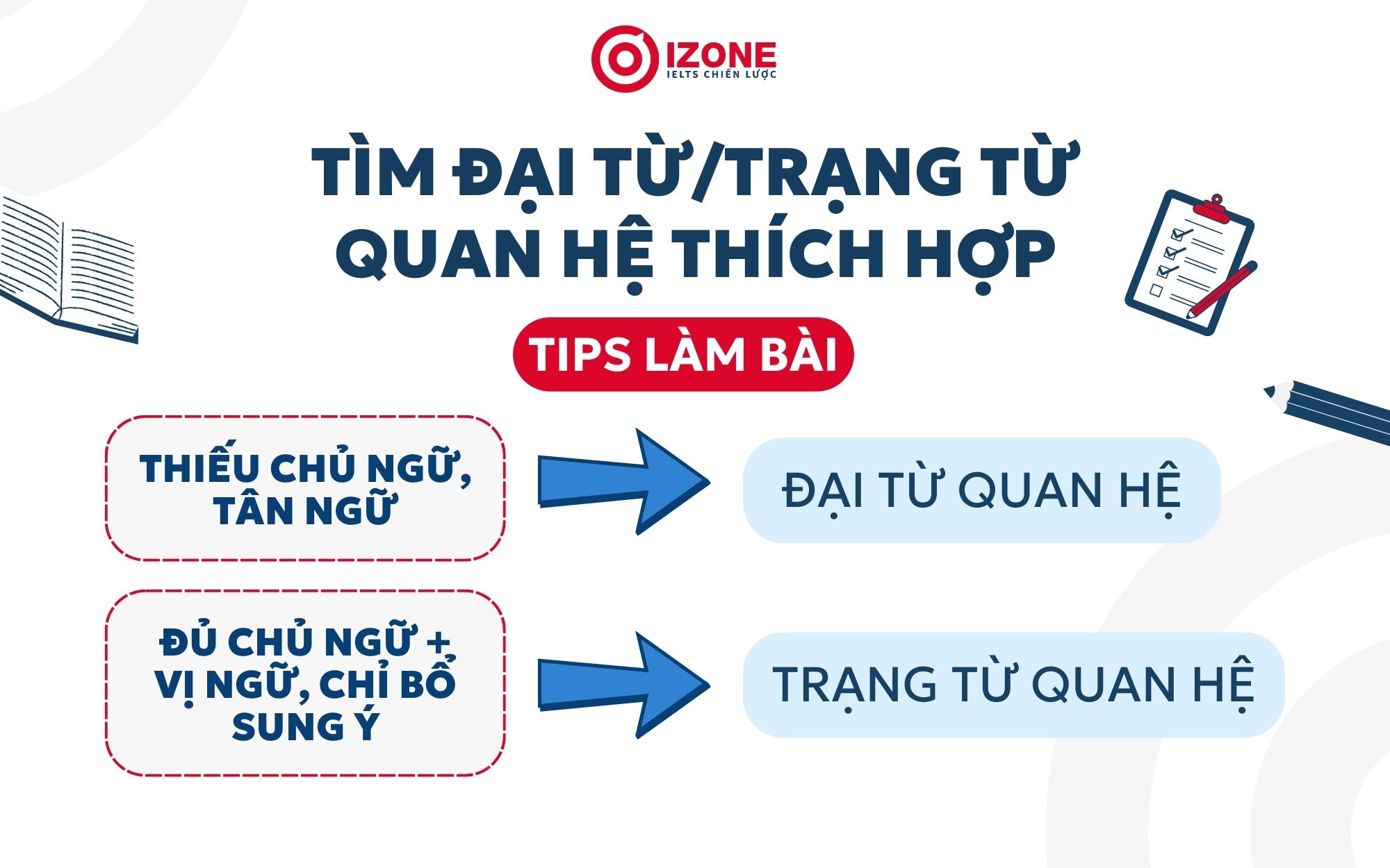 Tips bài tập đại từ quan hệ