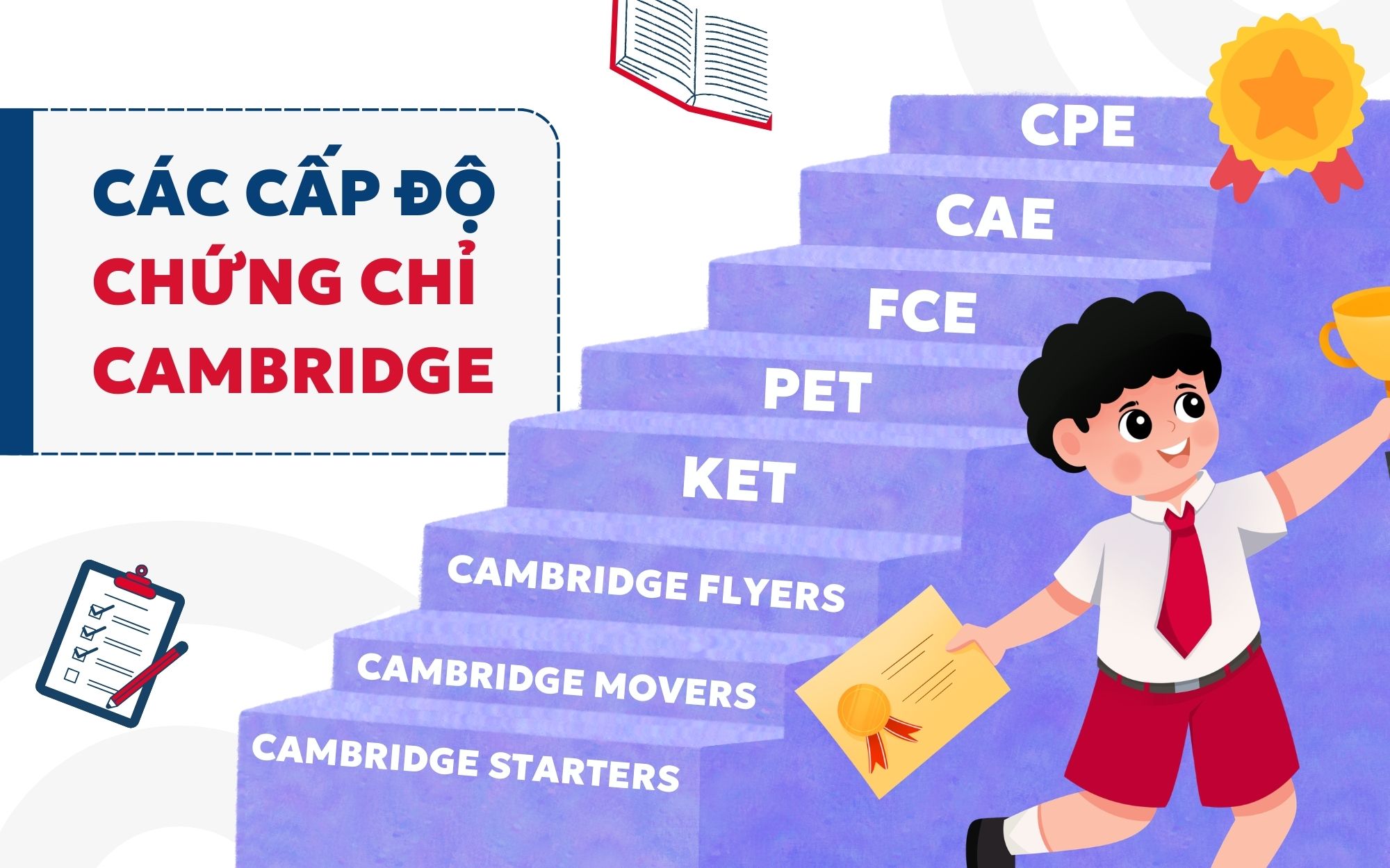 cấp độ chứng chỉ cambridge