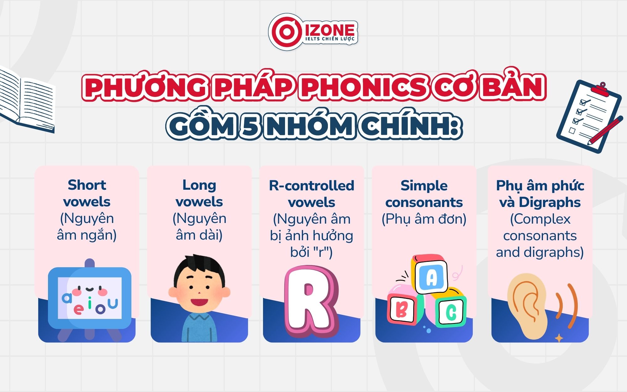 Các yếu tố cơ bản của phương pháp Phonics
